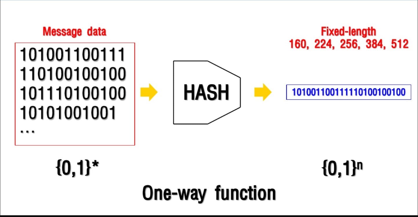 hash function