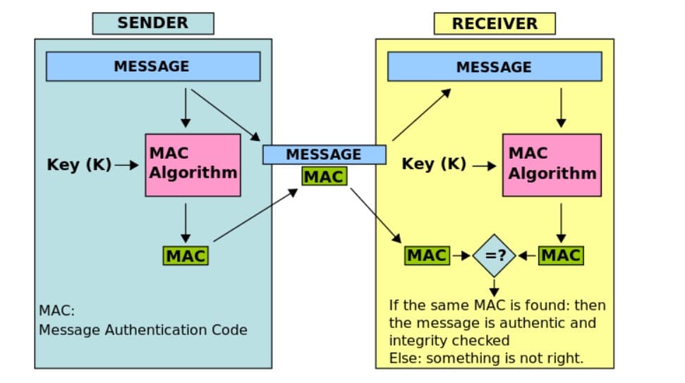 hmac function