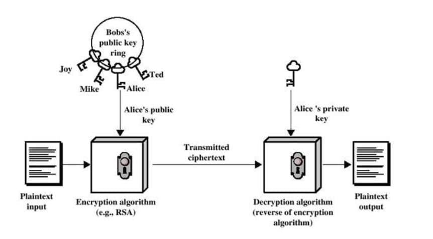 RSA encryption