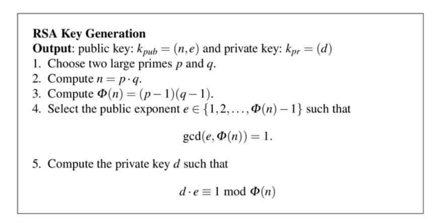 RSA key generation